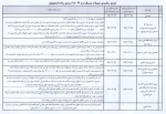 جدول زمانبندی تسهیلات نیمسال دوم 99-98 صندوق رفاه دانشجویان 2