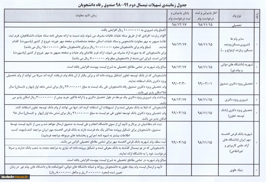 جدول زمانبندی تسهیلات نیمسال دوم 99-98 صندوق رفاه دانشجویان 2