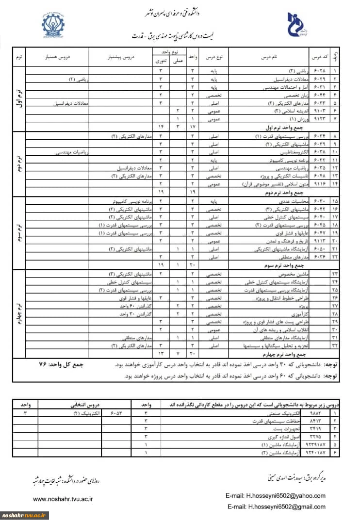 مهندسی برق و قدرت