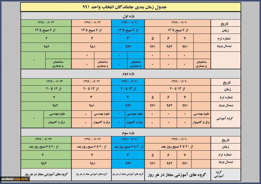 جدول زمانی برنامه جاماندگان انتخاب واحد 991 2