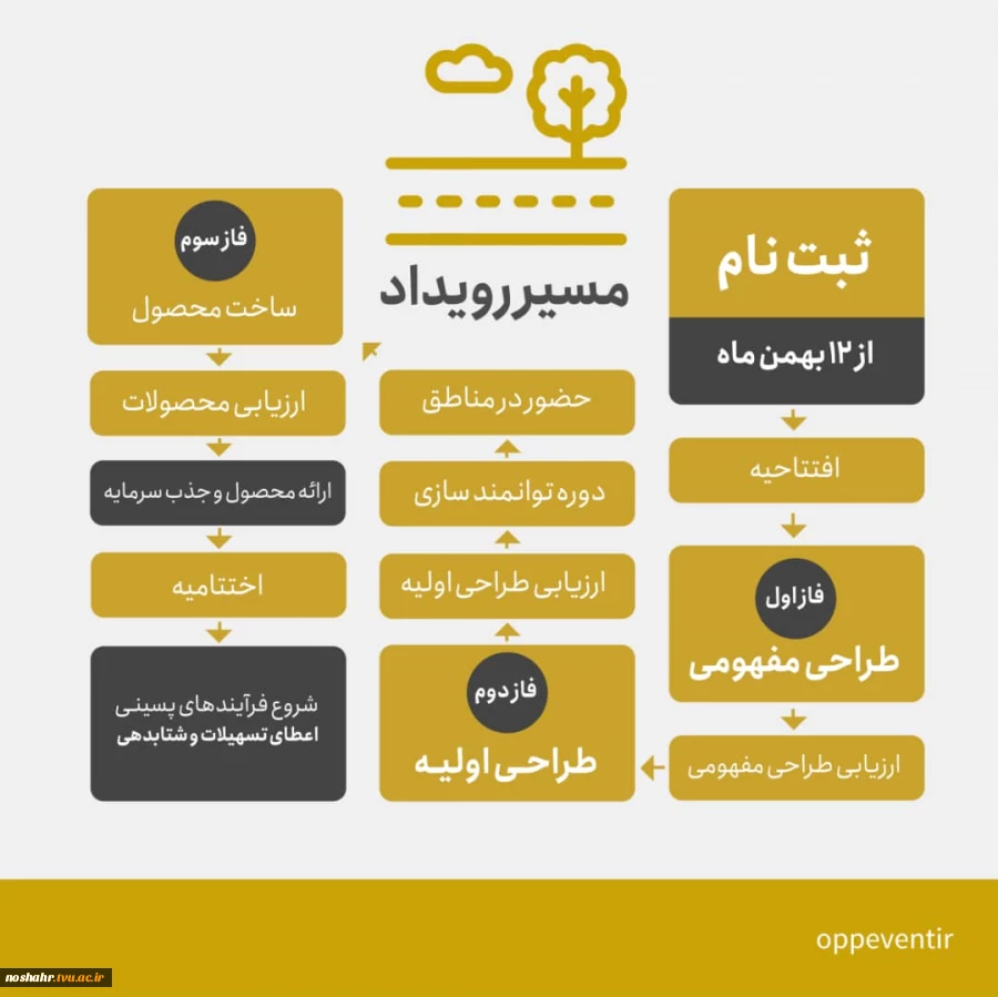 رویداد ملی فرصت 5