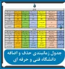 جدول زمان بندی حذف و اضافه دانشگاه فنی و حرفه ای 2